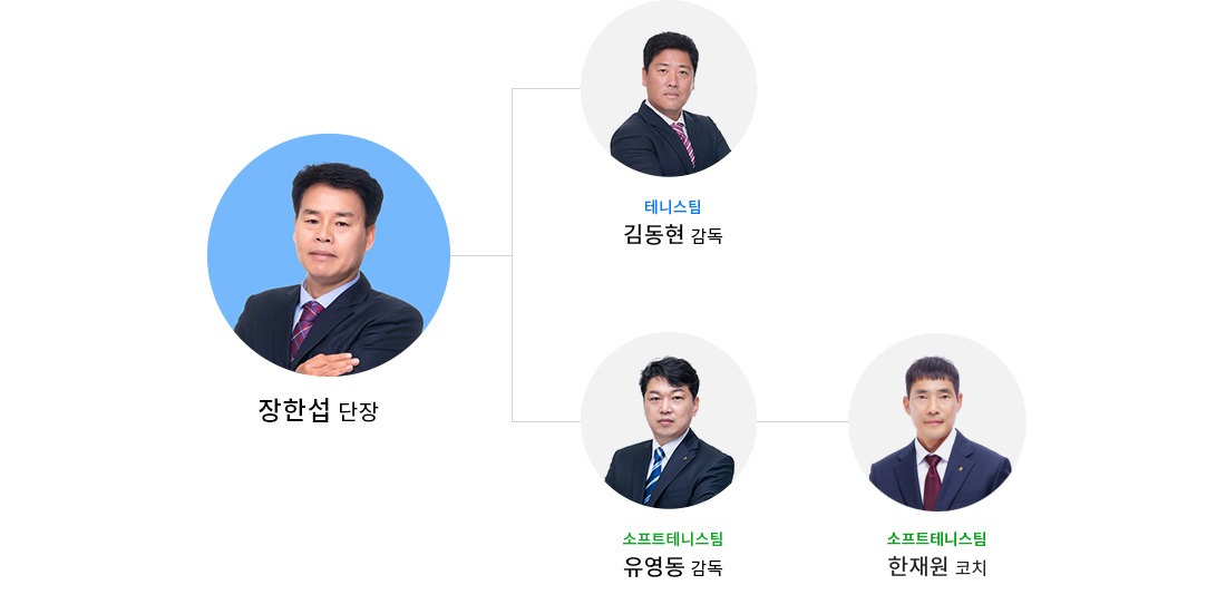 사무국 인원구성도